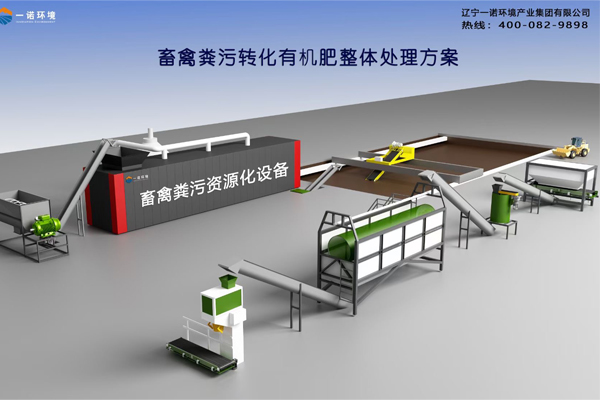 畜禽糞污發酵設備使用重要程度！